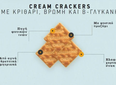 Featured image for Η β-γλυκάνη «σύμμαχός» μας για τη μείωση της χοληστερίνης