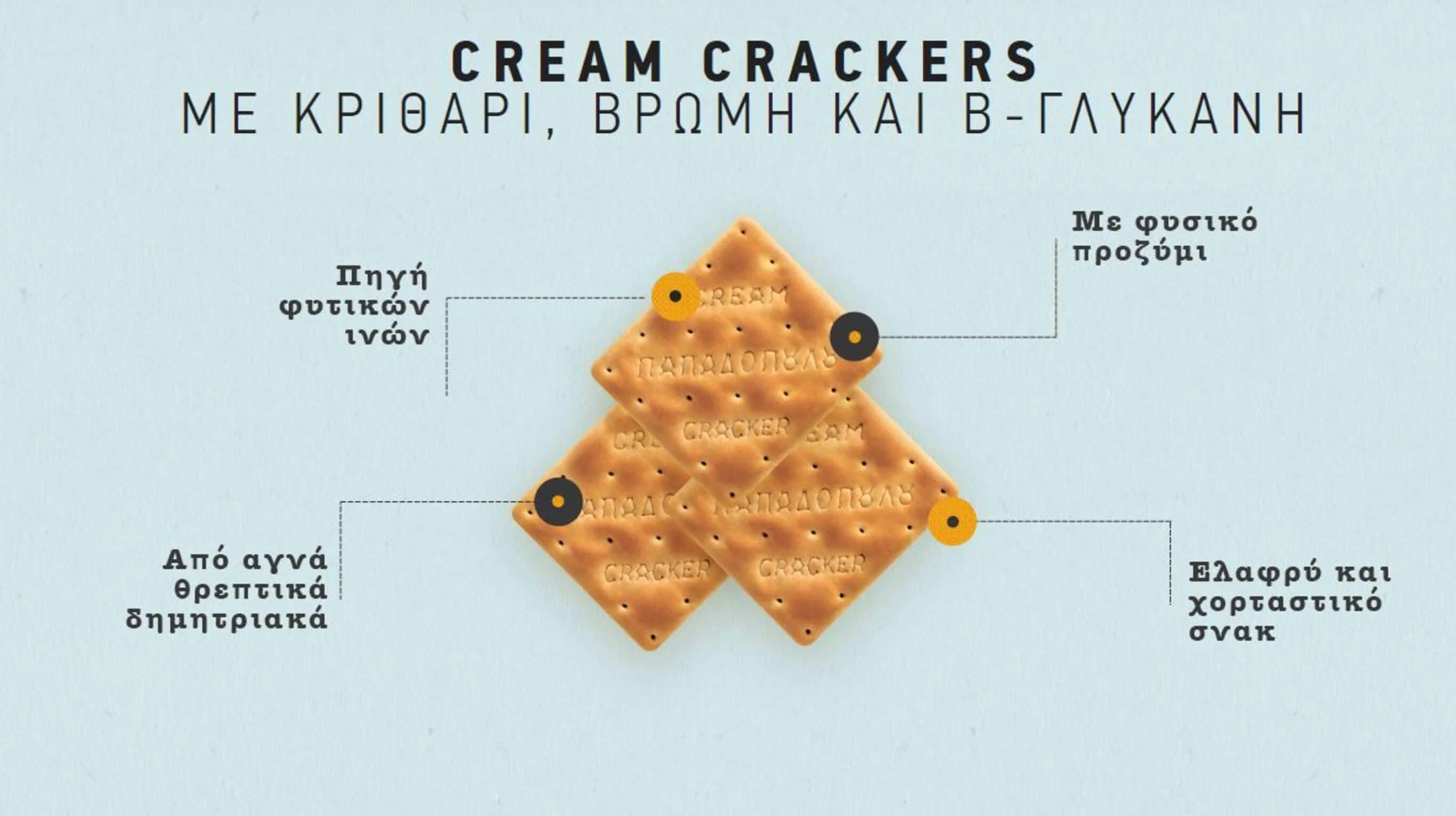 image for Η β-γλυκάνη «σύμμαχός» μας για τη μείωση της χοληστερίνης
