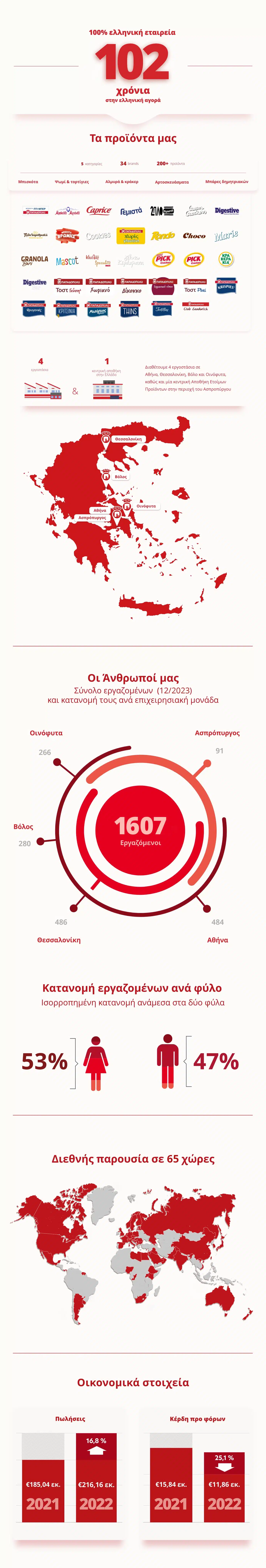 Main Infographic Image for papadopoulou