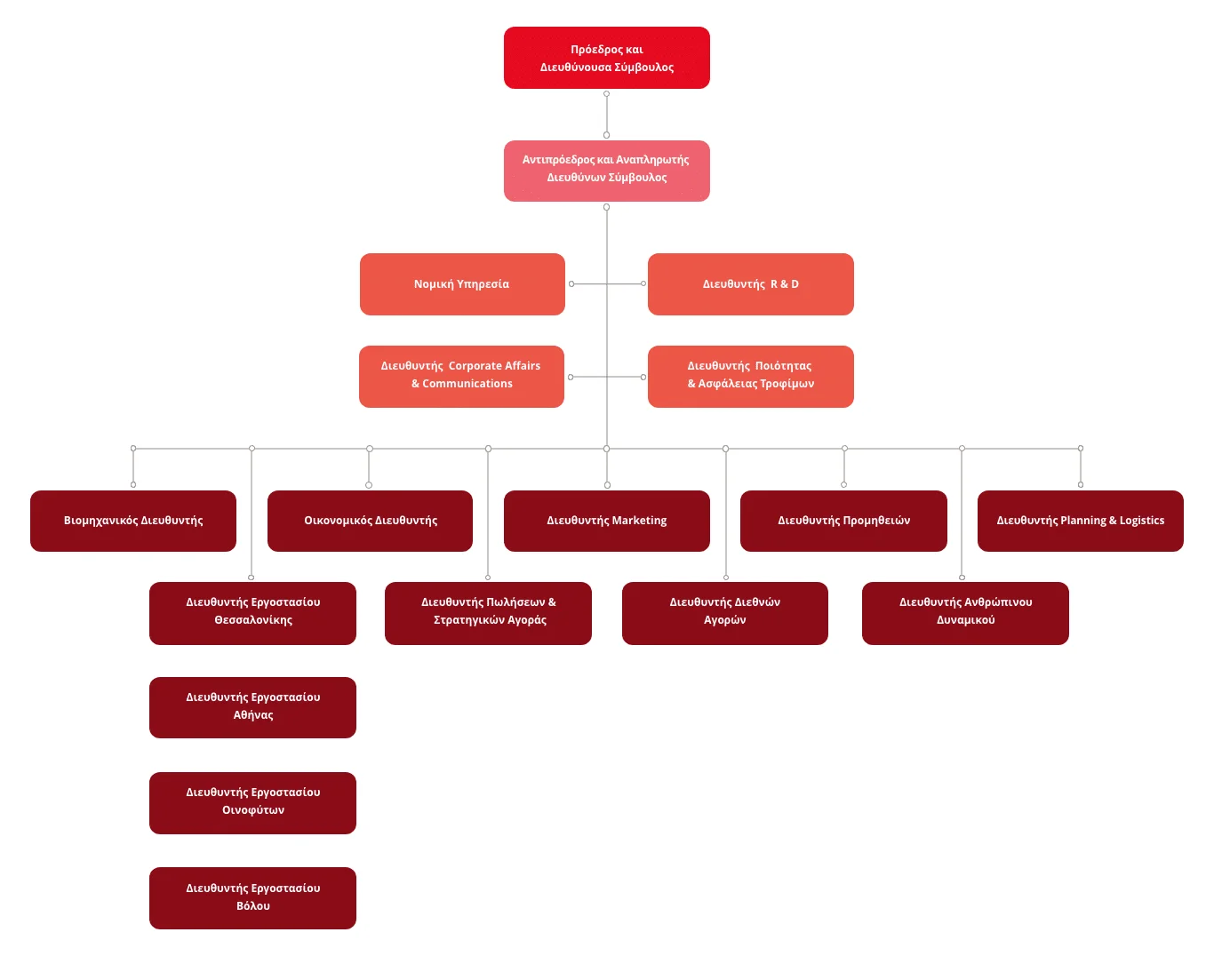 Infographic for Papadopoulou