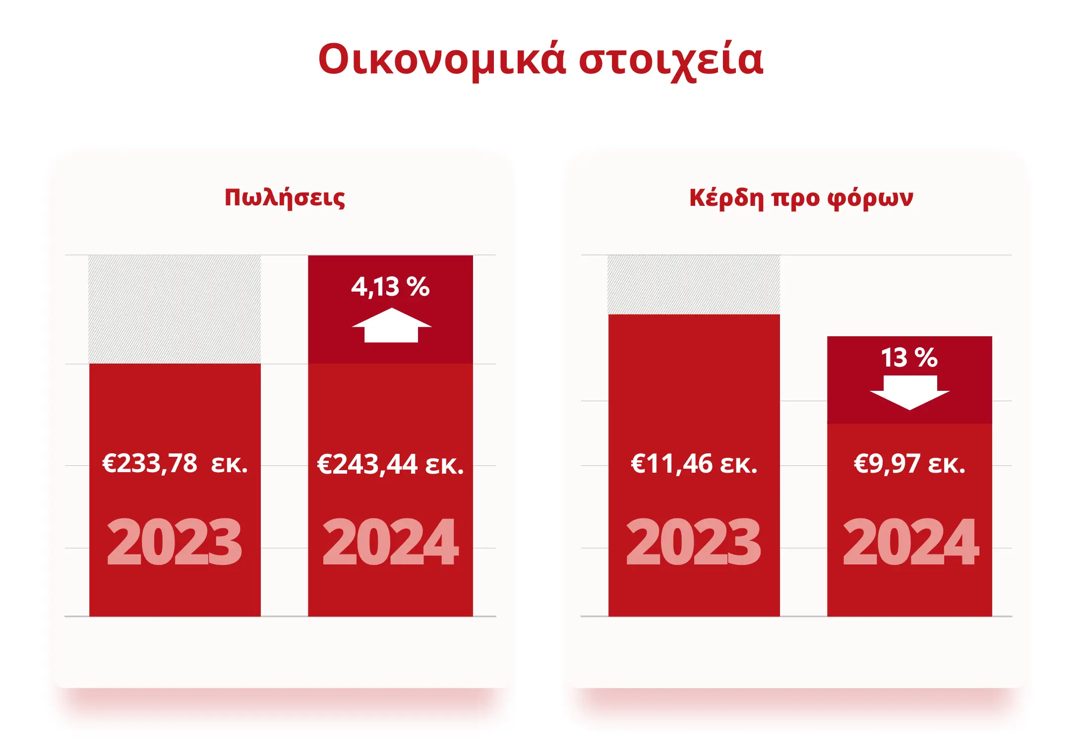 Main Infographic Image for papadopoulou